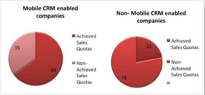 sales crm