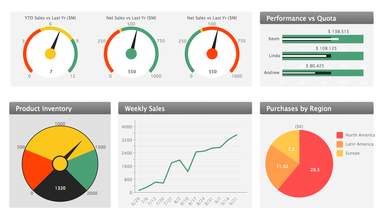 sales management dashboards