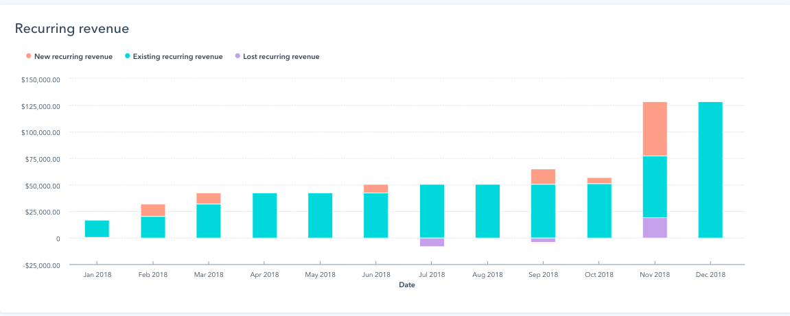 sales-report-3