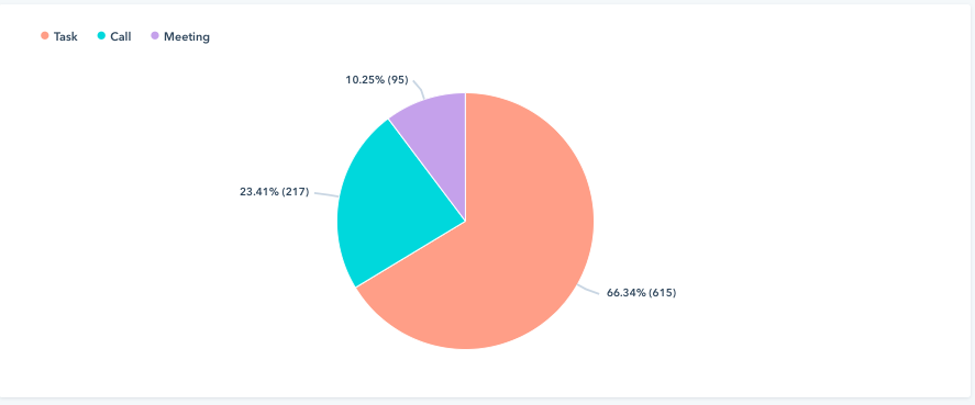 sales-report-7