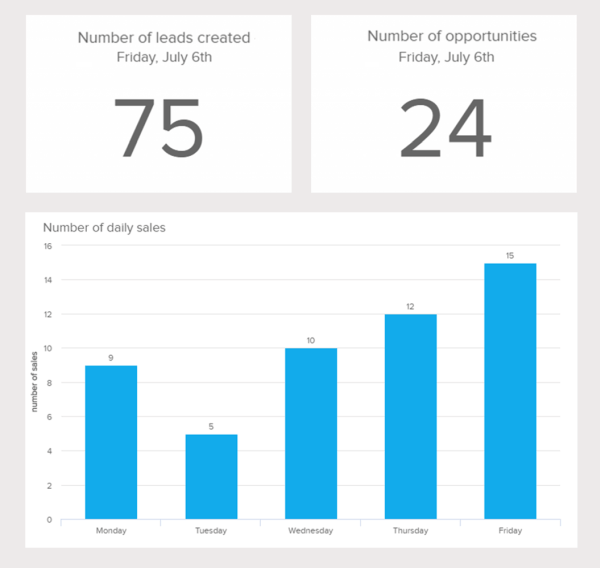 sales reports examples