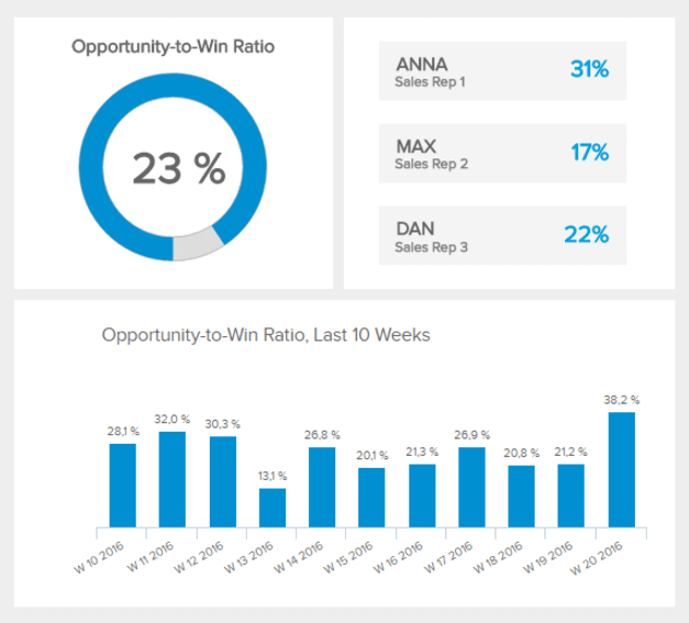 sales reports examples