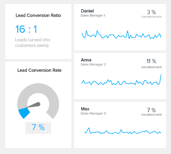 sales reports examples