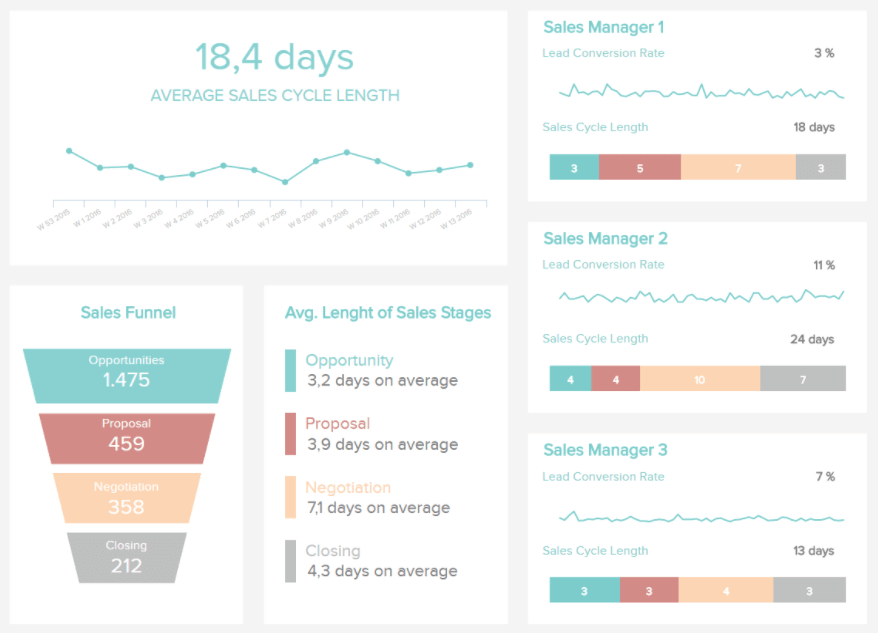 sales reports examples