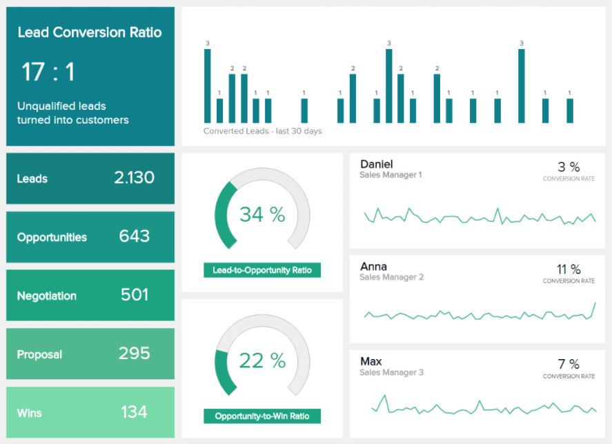 sales reports examples