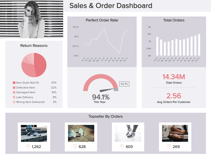 sales reports examples