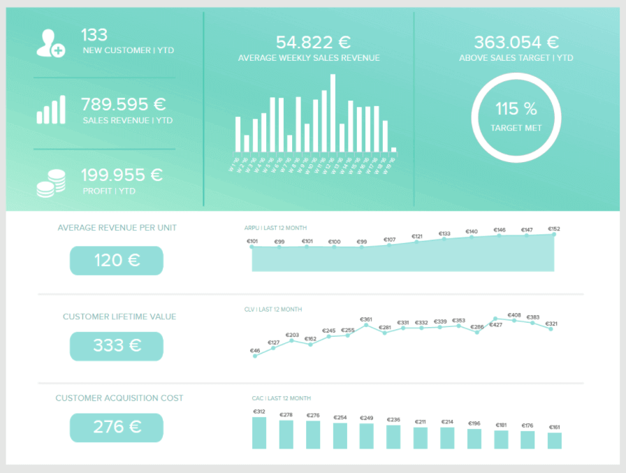 sales reports examples