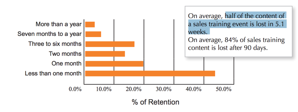 sales training tips