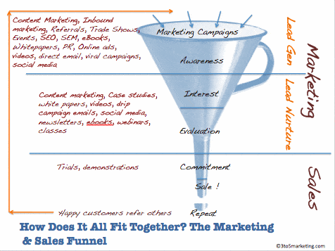 inbound marketing